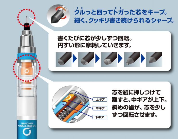 三菱鉛筆 Uni クルトガ スヌーピーの特徴 おすすめ人気シャープペンシルをご紹介 暮らしの森